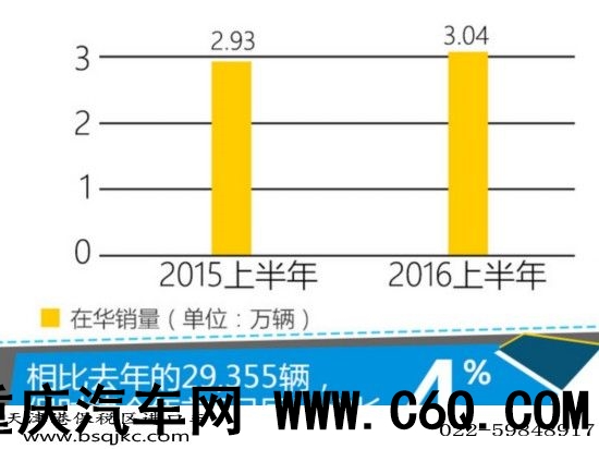 保时捷上半年在华销量微增 将推3款新车-图4